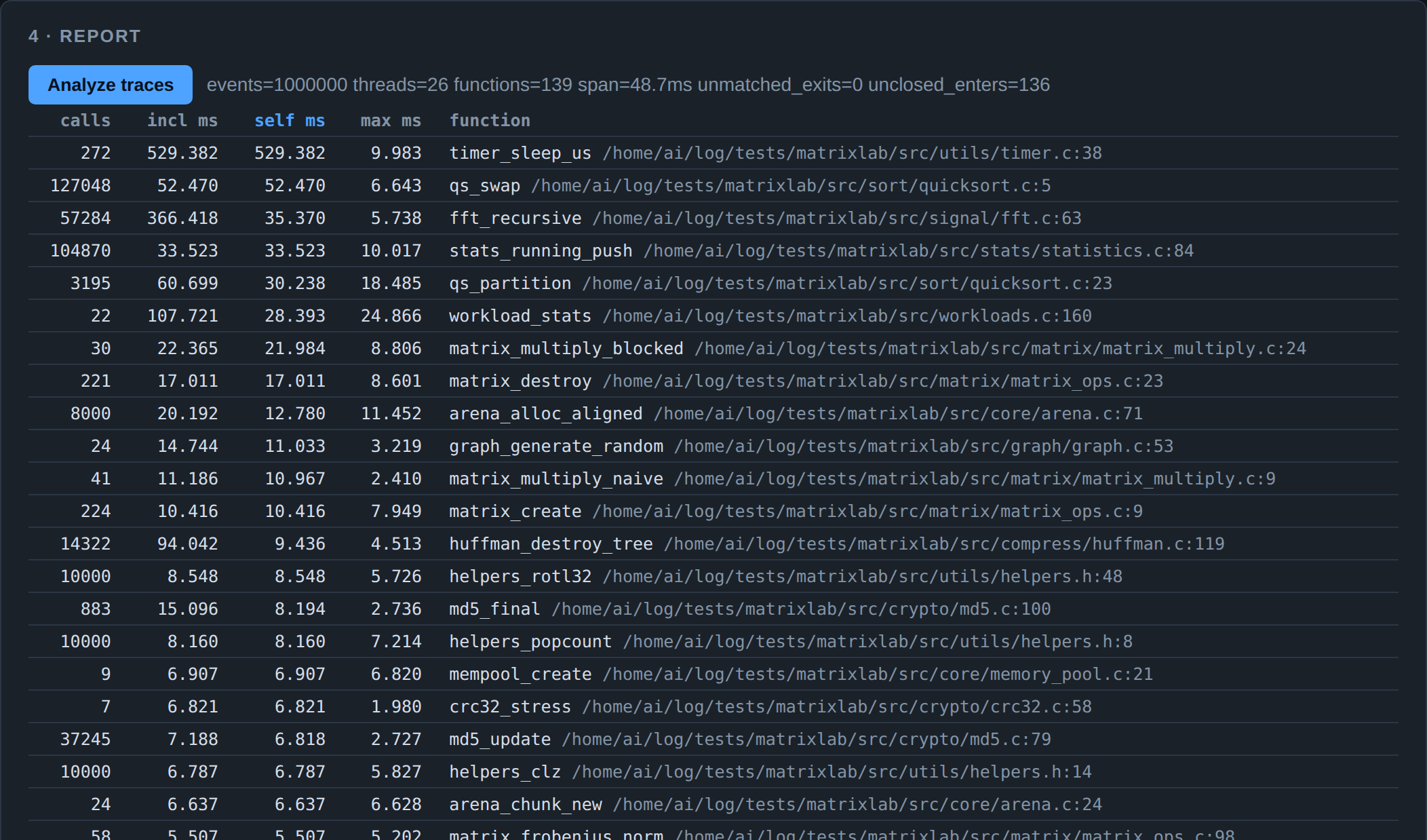 The callsight report table sorted by self time, with resolved function names and source locations