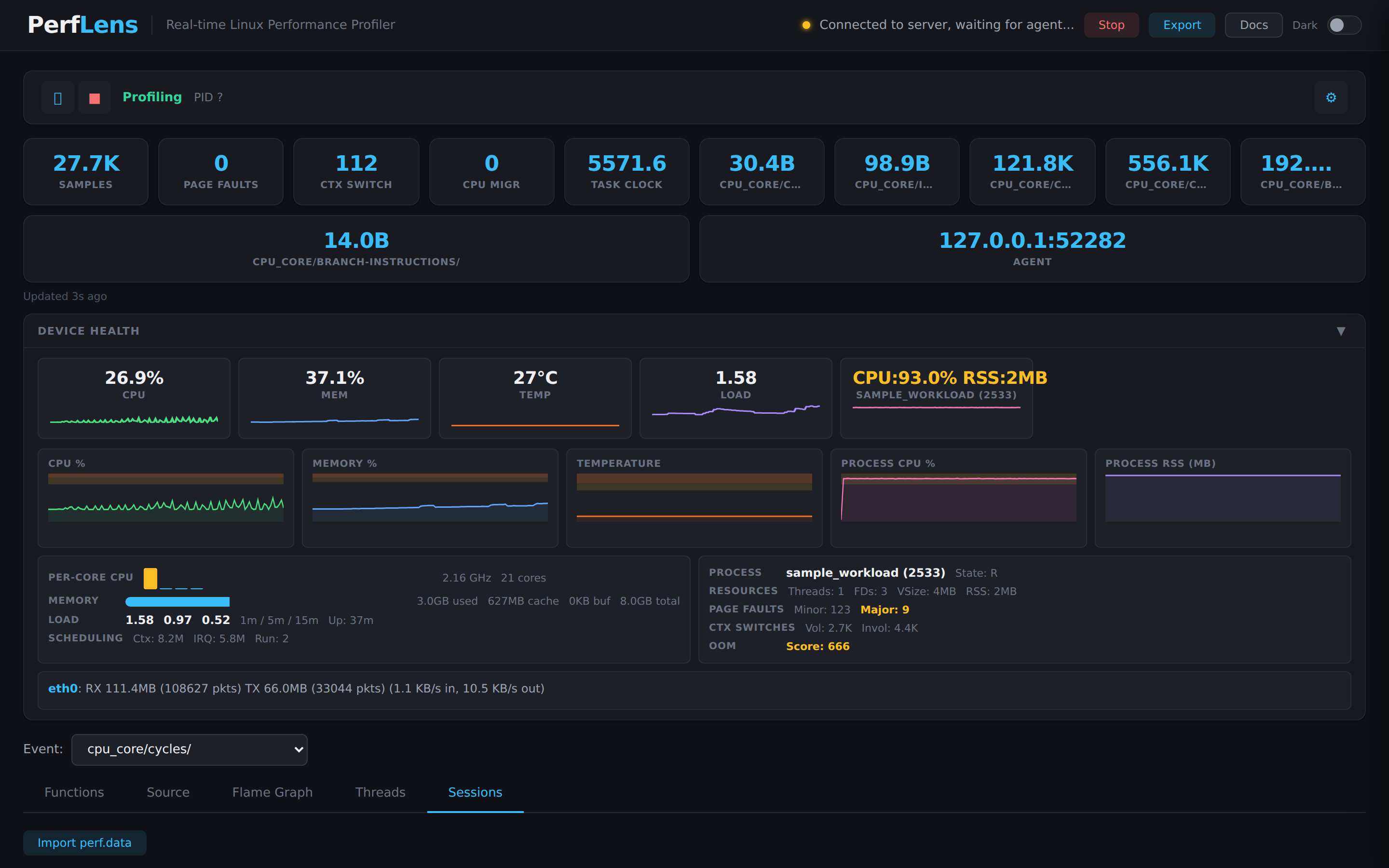 PerfLens overview: perf counters, device health, sparklines, and per-core CPU all updating live in the browser